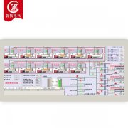城市供熱自控系統