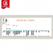 城市軌道交通BAS控制系統
