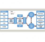 建筑節(jié)能改造前期需要整理哪些資料？